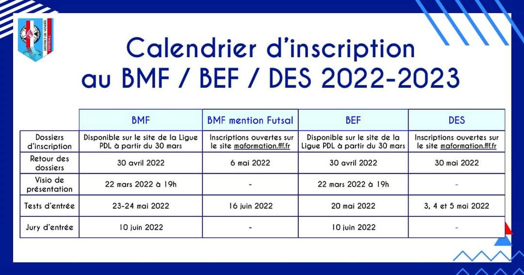 You are currently viewing Formations BMF – BEF – DES